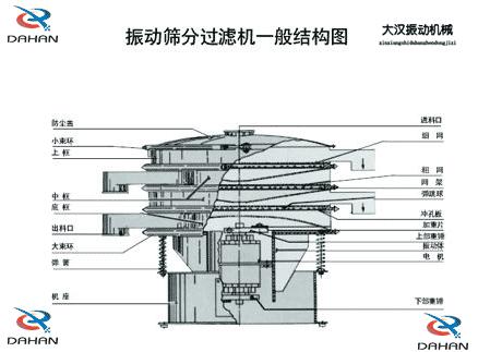 篩分機(jī)結(jié)構(gòu)圖