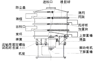 振動篩分機(jī)結(jié)構(gòu)圖