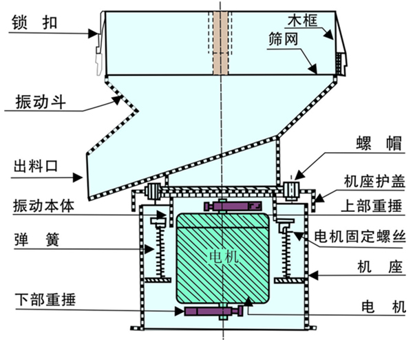 油漆過濾篩結(jié)構(gòu)