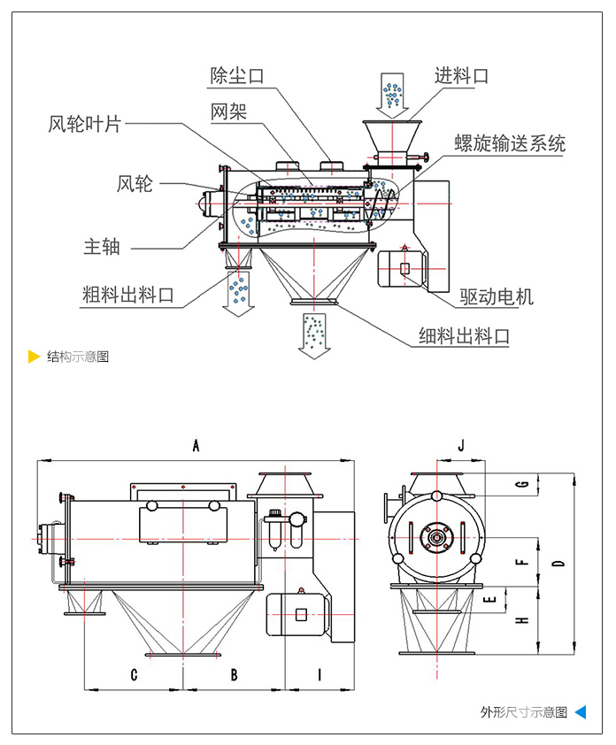 臥式氣流篩分機外形結(jié)構